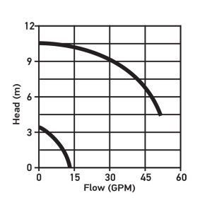 Система циркуляции воды в комплекте с песочным фильтром - Фото 9