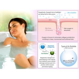 Система кислородной терапии Wellis MicroSilk® OXYGEN THERAPY™ system - Фото 1