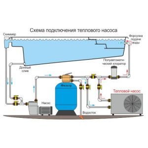 Тепловой насос Tebas BP-85HS-A (нагрев/охлаждение воды) - Фото 3