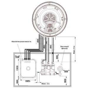 Накопительная ёмкость (1000 л) - Фото 1